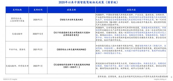 第五届太湖创芯峰会重磅发布：全球智能汽车产业图谱及报告