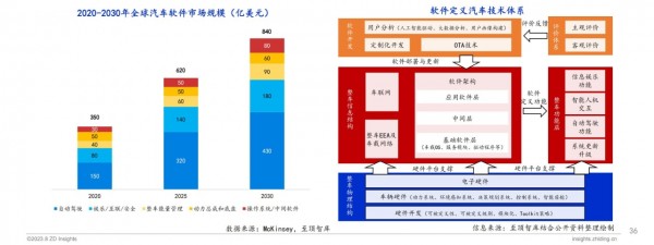 第五届太湖创芯峰会重磅发布：全球智能汽车产业图谱及报告