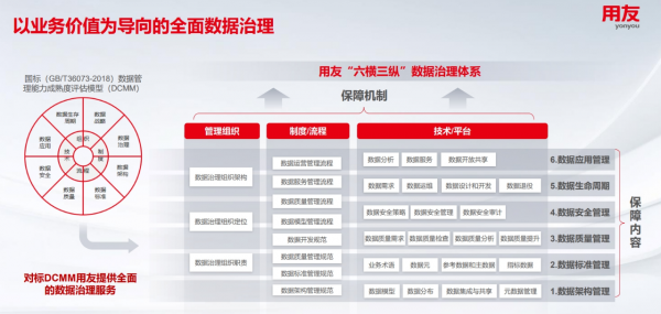 做好数据管理体系 发挥企业数据乘数效应