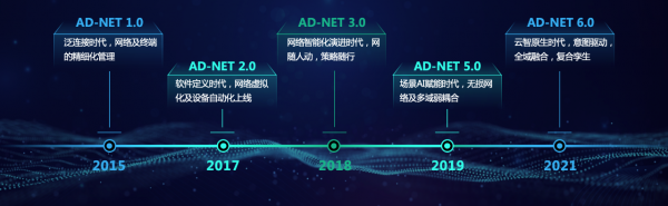 sdn落地生根 云智原生驱动智能网络再进化