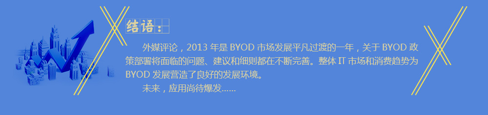 2013年是byod市场发展平凡过渡的一年，关于byod政策部署将面临的问题、建议和细则都在不断完善。整体it市场和消费趋势为byod发展营造了良好的发展环境