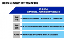 国信证券数据治理生态化应用实践