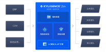 kyligence zen指标平台：降低数据沟通与使用门槛 开启更广泛的协作和分享