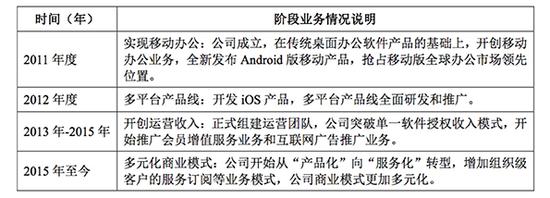 雷军分拆wps上市:毛利率近90%，最大客户是阿里系