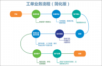 沃丰科技凯发k8国际首页登录的售后服务工单 助全球工具制造巨头打造一流客户体验