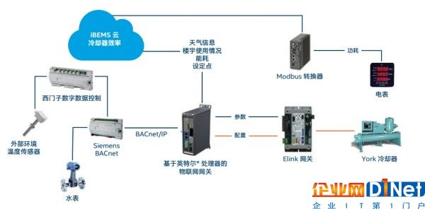  图3.会议室hvac控制使用案例的凯发k8国际首页登录的解决方案  