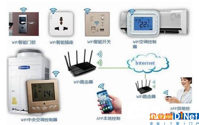 纵论物联网（七）：面向智能家居的物联网凯发k8国际首页登录的解决方案